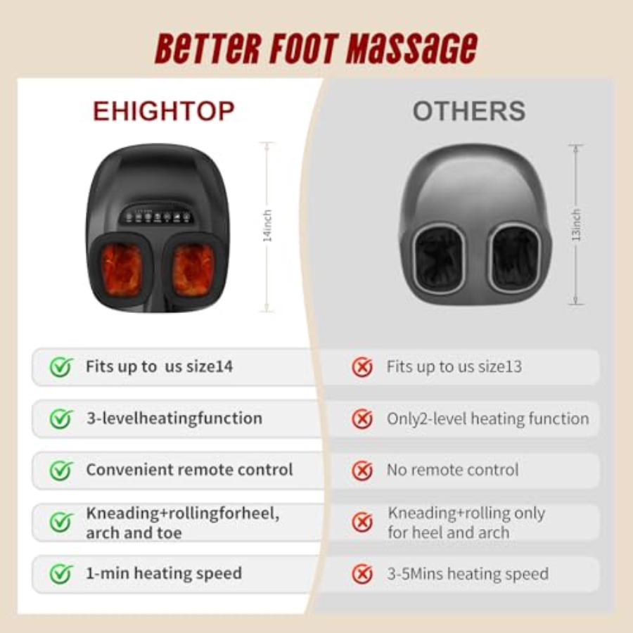 Shiatsu Foot Massager Machine  - مراجعة Home Office Alternative وسعره